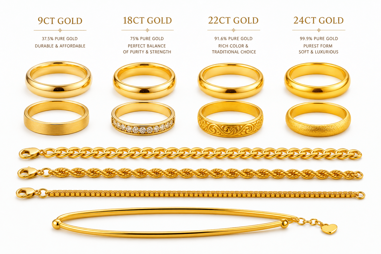 Gold (All Carats)